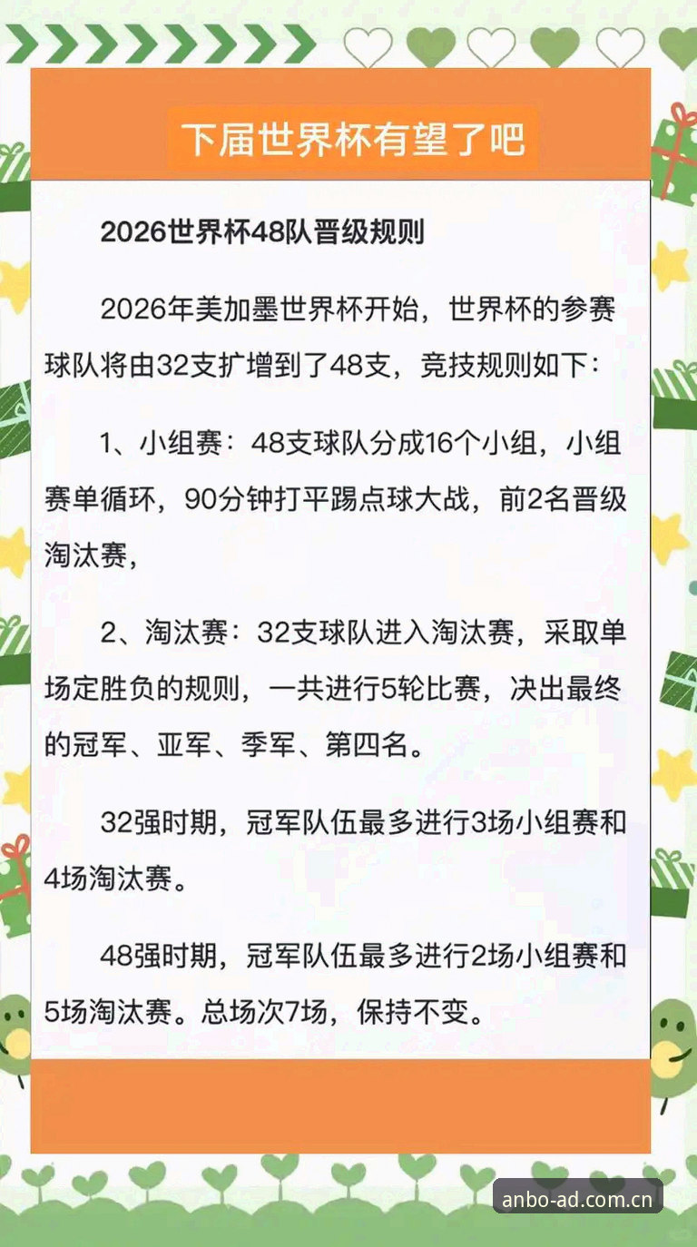 世界杯66队vs48队扩军方案对比：中国男足能否搭上2030年晋级快车？